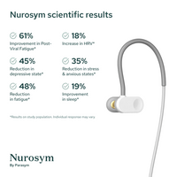 Nurosym Vagal Neuromodulation System